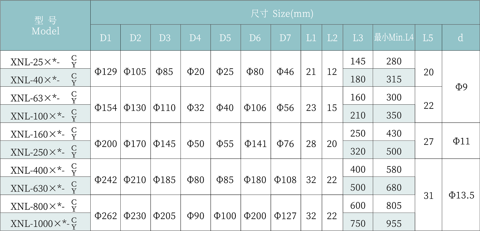 资源 74x