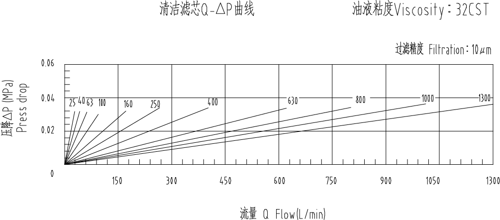 资源 14x