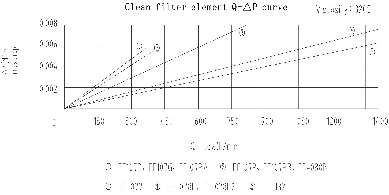 Element-Pressure-Drop-against-Flow-Curves