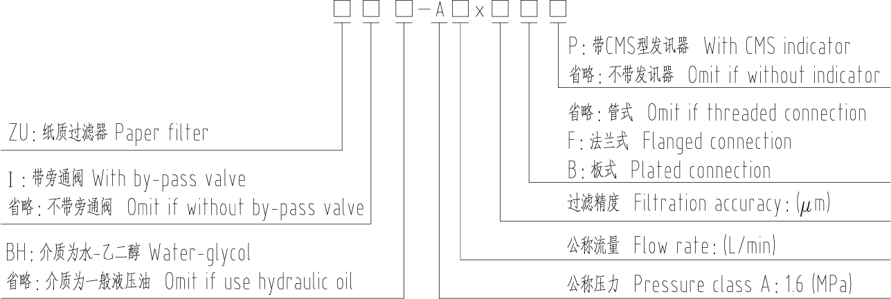 资源 14x